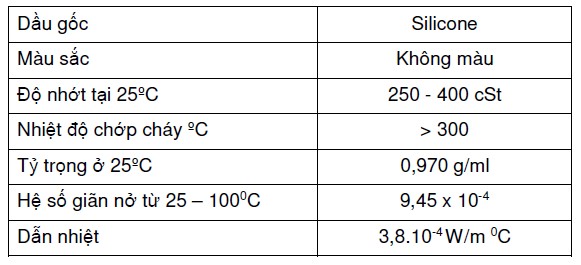Đặc điểm dầu silicone chịu nhiệt