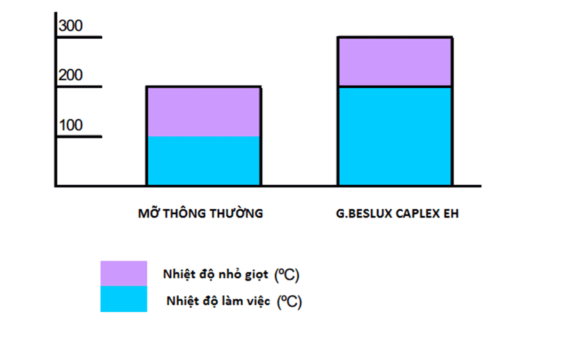 mo-chiu-nhiet-cho-nganh-thep