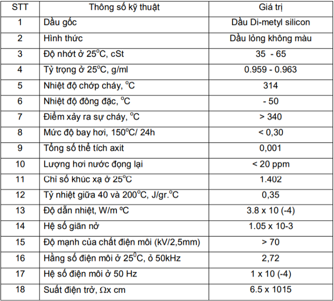 dầu silicone chịu nhiệt